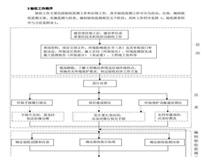 已驗(yàn)收項(xiàng)目是否適用《污染影響類建設(shè)項(xiàng)目重大變動清單(試行)》？設(shè)備圖片